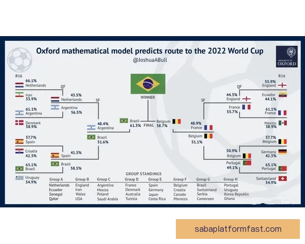 基于世界杯竞猜数据的预测模型与分析方法探讨